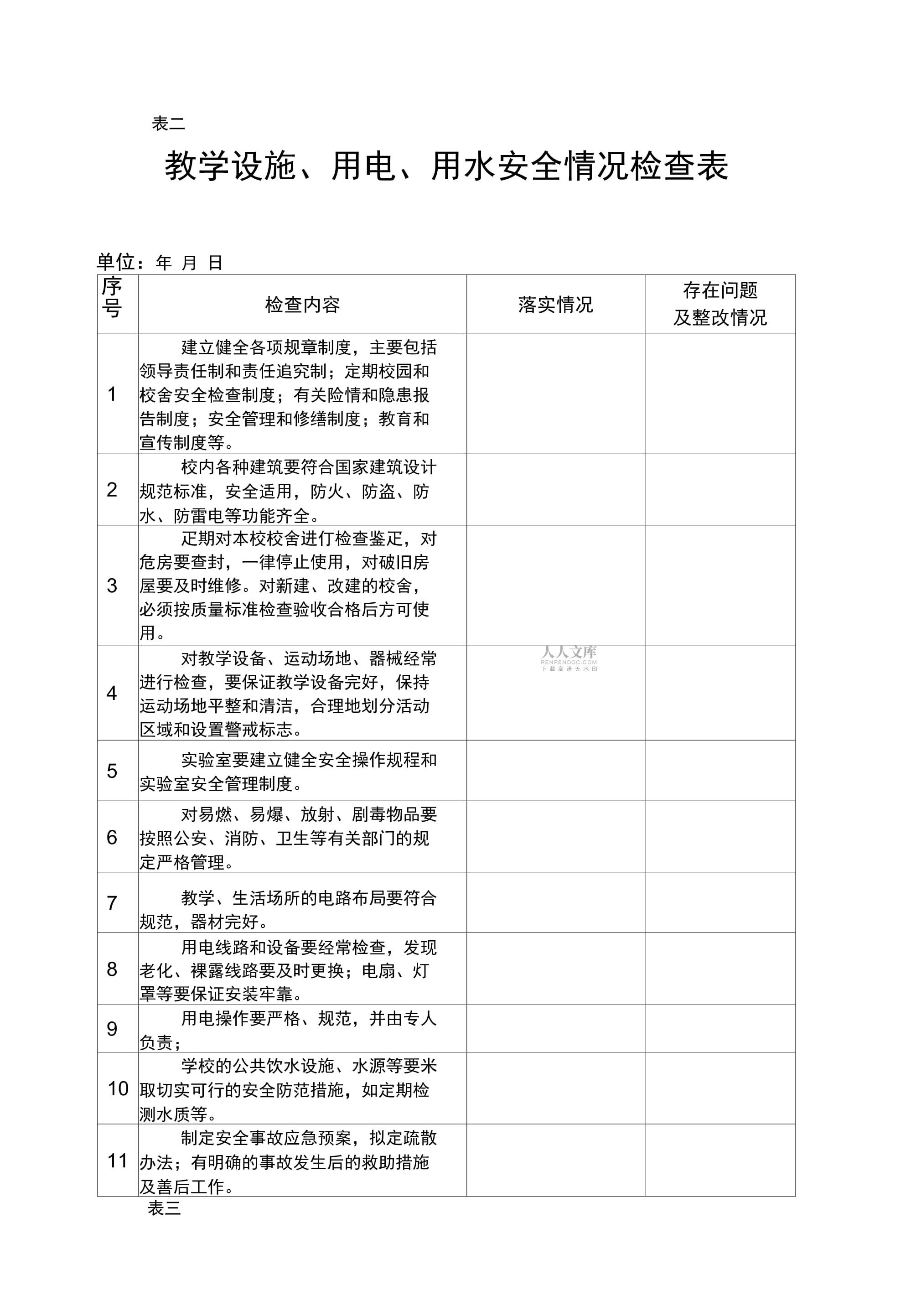 消防安全與綜合安全檢查表 全面保障生產(chǎn)生活安全