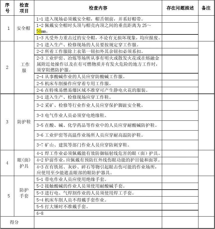 勞動(dòng)防護(hù)用品使用安全檢查表及補(bǔ)他相關(guān)安全檢查要點(diǎn)